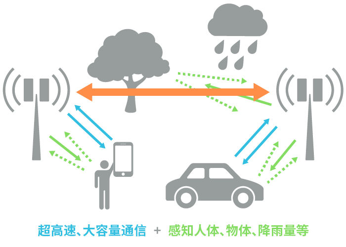 具備“通信+傳感”性能，B5G/6G時代，太赫茲波備受期待！