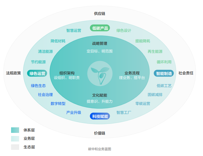 ?？低暟l(fā)布2022年ESG報(bào)告：科技為善，助力可持續(xù)的美好未來(lái)