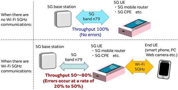 5G通信環(huán)境中，解決Wi－Fi電波干擾，做到“對(duì)癥下藥”是關(guān)鍵！