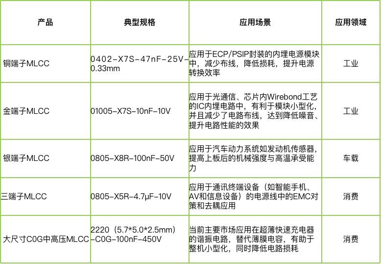 宇陽(yáng)科技董事長(zhǎng)周春華：篤行不怠，雖遠(yuǎn)必至，專(zhuān)注國(guó)產(chǎn)MLCC高端化