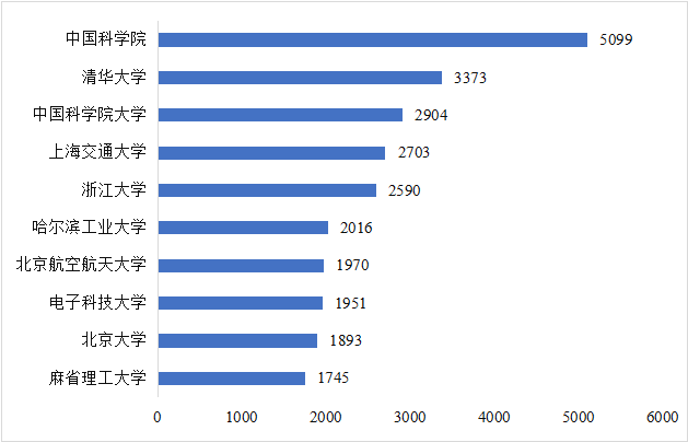CITE2024開展倒計(jì)時  等你來看大模型、芯片、機(jī)器人、智能駕駛……