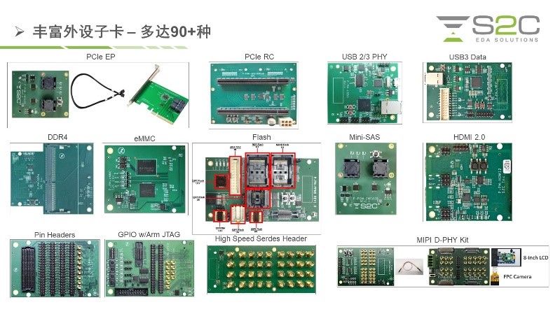 BYO、FPGA開發(fā)板與商用，一文詳解各類原型驗(yàn)證