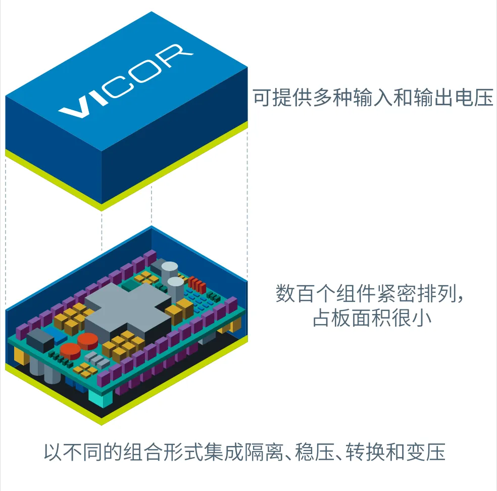 什么樣的電源設(shè)計，能讓無人機載荷更大、飛得更遠？