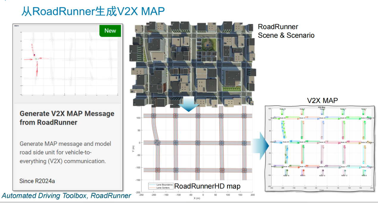 V2X 技術(shù)提速，鋪平高階自動駕駛發(fā)展之路