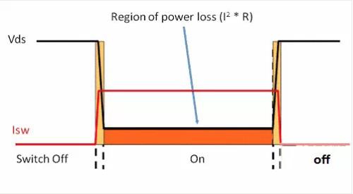 如何選擇電源系統(tǒng)開關(guān)控制器的 MOSFET？