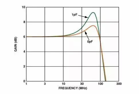 高速電路PCB布線需要注意哪些問題？