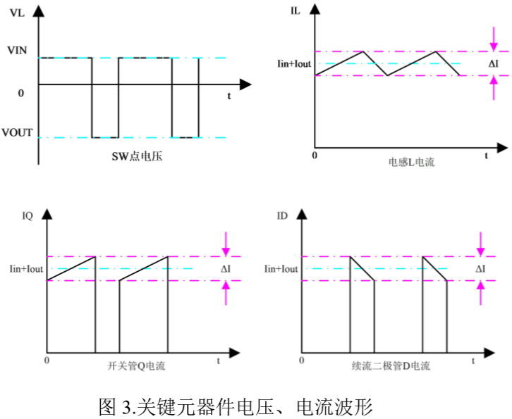 BUCK-BOOST 拓撲電源原理及工作過程解析 BUCK-BOOST 拓撲電源原理及工作過程解析