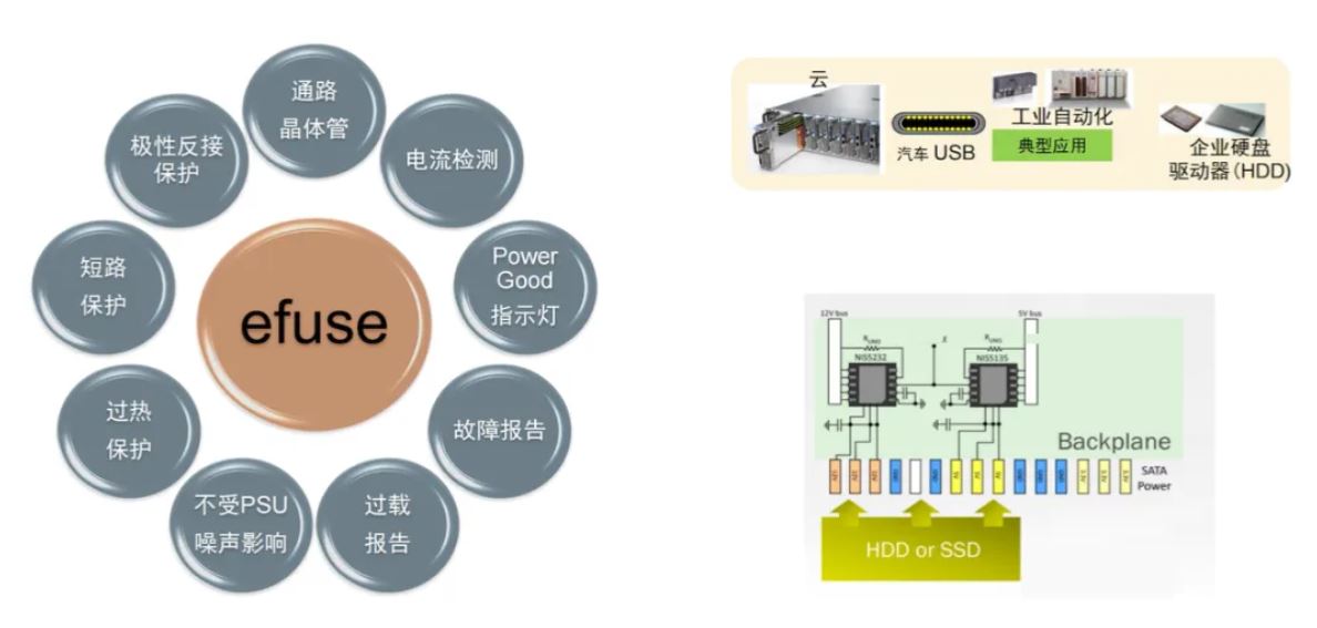 服務(wù)器電源需求激增，高效能與高可靠性如何雙重突破？