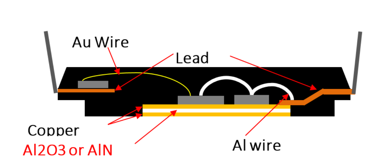 電動壓縮機(jī)設(shè)計(jì)-ASPM模塊篇