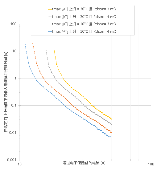 非線性響應(yīng)破局！新一代eFuse跳變曲線如何提升能效？