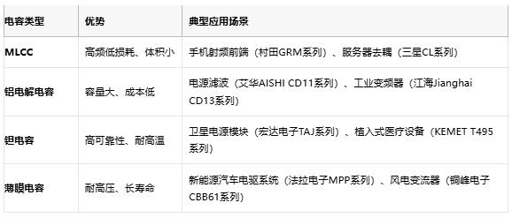 電容選型避坑手冊(cè)：參數(shù)、成本與場(chǎng)景化適配邏輯