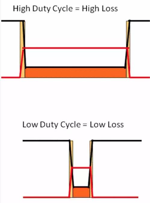 如何選擇電源系統(tǒng)開關(guān)控制器的 MOSFET？