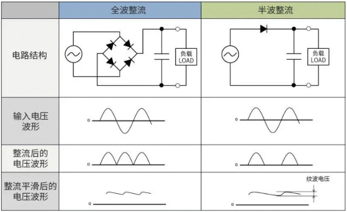 【干貨】帶你解鎖AC／DC、DC／DC轉(zhuǎn)換器