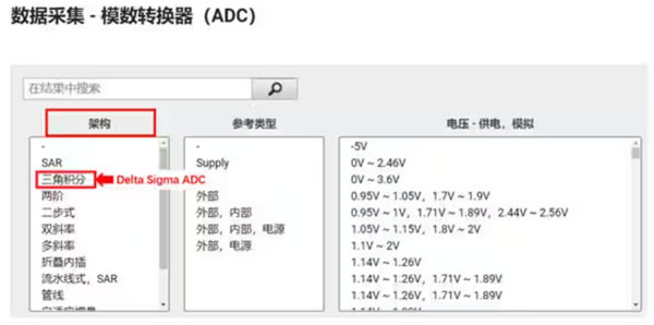 Σ －Δ ADC的高精度數(shù)模轉(zhuǎn)化，是如何實(shí)現(xiàn)的？