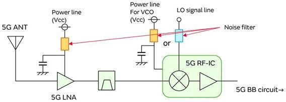 5G通信環(huán)境中，解決Wi－Fi電波干擾，做到“對(duì)癥下藥”是關(guān)鍵！