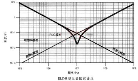 電容搞搞“振”，PDN有幫襯