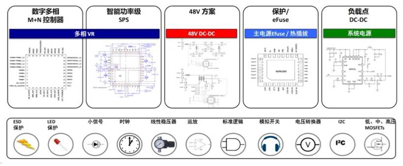 服務(wù)器電源需求激增，高效能與高可靠性如何雙重突破？
