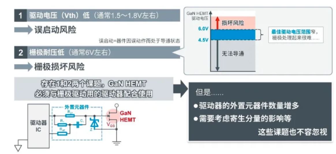 如何在設計中輕松搭載GaN器件？答案內詳~~