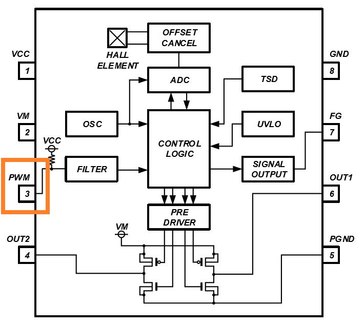 消除電刷、降低噪音：ROHM 的新型電機驅(qū)動器 IC