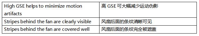 超越毫秒級響應(yīng)！全局快門圖像傳感器如何驅(qū)動視覺系統(tǒng)效能躍升