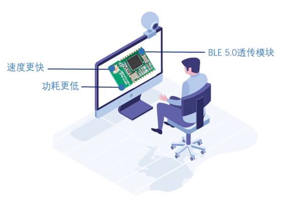 如何選擇最適合你的物聯(lián)網(wǎng)無線通信技術(shù)？