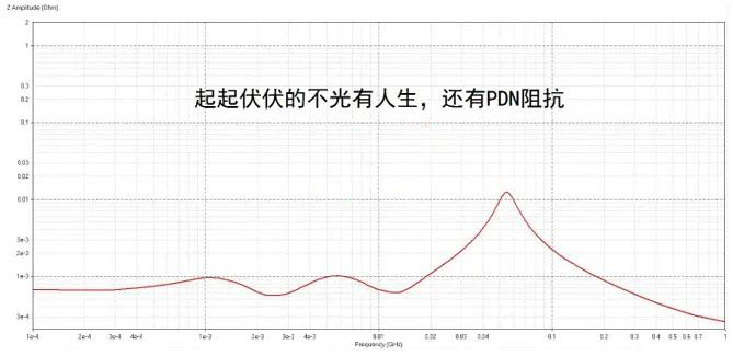 電容搞搞“振”，PDN有幫襯