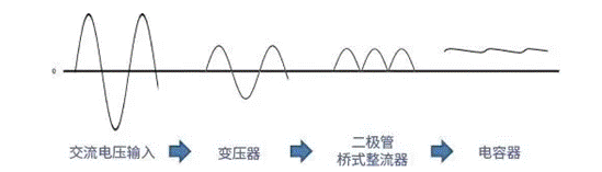 【干貨】帶你解鎖AC／DC、DC／DC轉(zhuǎn)換器