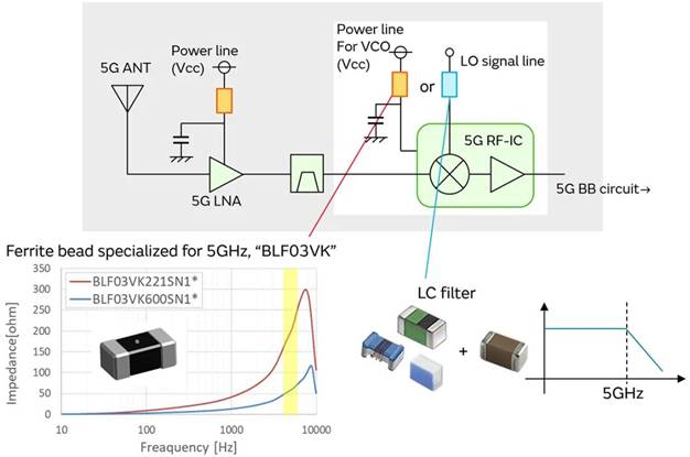 5G通信環(huán)境中，解決Wi－Fi電波干擾，做到“對(duì)癥下藥”是關(guān)鍵！