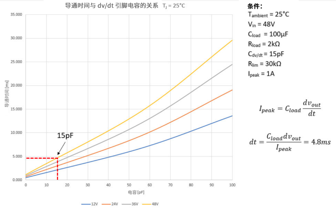 6秒！故障發(fā)生時的極限響應(yīng)，誰來守護(hù)？