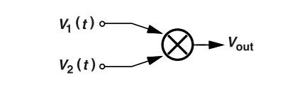 鎖相環(huán)中的鑒相器了解不？