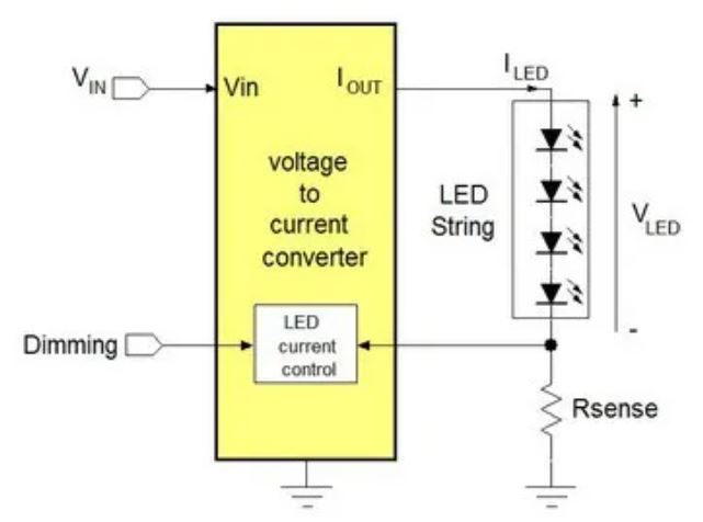 電源管理設計指南：架構，IC選用標準