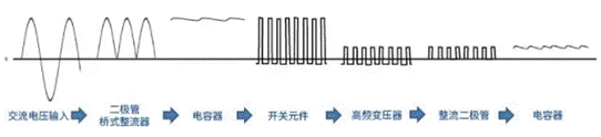 【干貨】帶你解鎖AC／DC、DC／DC轉(zhuǎn)換器