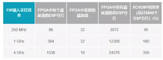 改進(jìn)寬帶多通道系統(tǒng)，集成強(qiáng)化型DSP幫您搞掂~