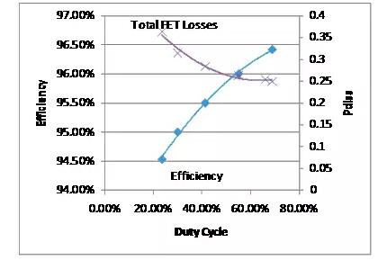 如何選擇電源系統(tǒng)開關(guān)控制器的 MOSFET？