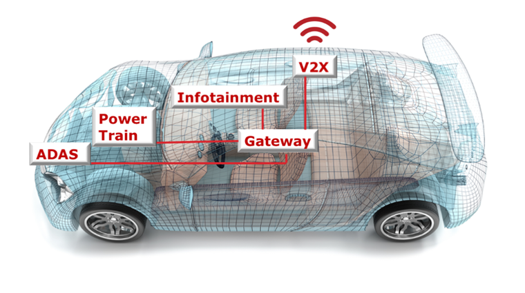 汽車廠商三大問，如何解決車用電子系統(tǒng)安全隱患？