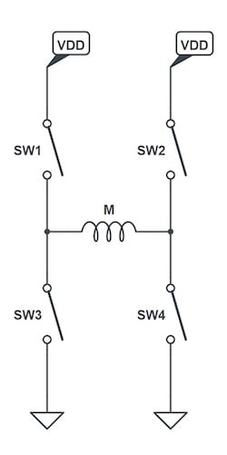 使用互補(bǔ)PWM、擊穿和死區(qū)時間的 H 橋直流電機(jī)控制
