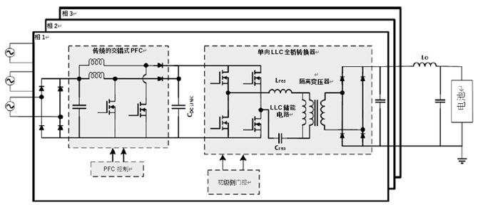 如何利用1200 V EliteSiC MOSFET 模塊，打造充電更快的車載充電器？