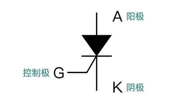 晶閘管是怎么調(diào)節(jié)燈泡亮度的？
