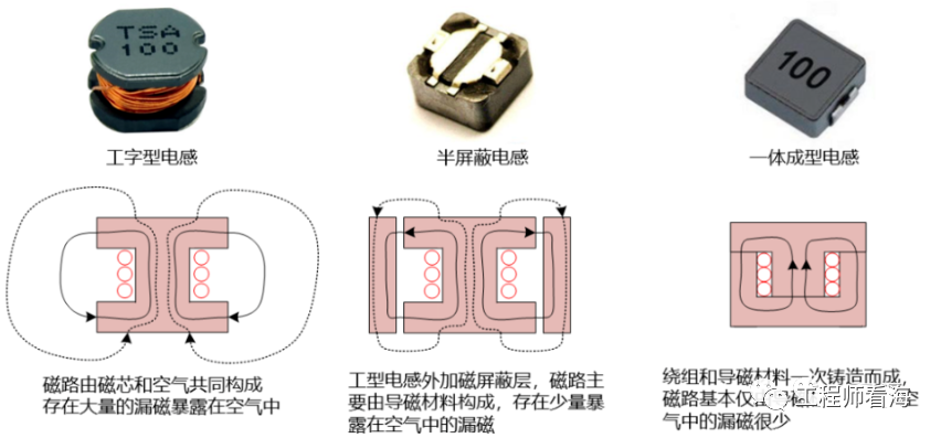 DC/DC開關(guān)電源電感下方到底是否鋪銅？