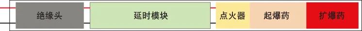 鉭電容器用于引爆系統(tǒng)的優(yōu)點(diǎn) 鉭電容器用于引爆系統(tǒng)的優(yōu)點(diǎn)