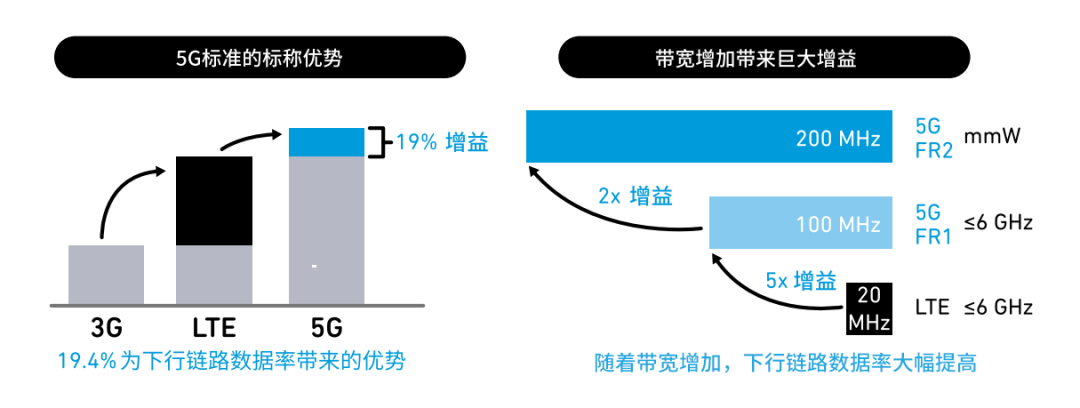 『這個(gè)知識(shí)不太冷』探索5G射頻技術(shù)(上) 『這個(gè)知識(shí)不太冷』探索5G射頻技術(shù)(上)