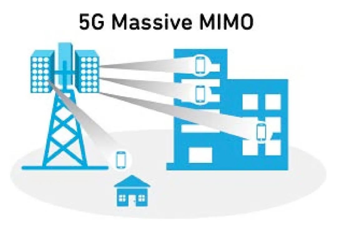 功率放大器模塊及其在5G設(shè)計(jì)中的作用 功率放大器模塊及其在5G設(shè)計(jì)中的作用