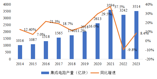 集成電路產業(yè)蓬勃發(fā)展，CITE2024集成電路專區(qū)展現中國市場旺盛活力