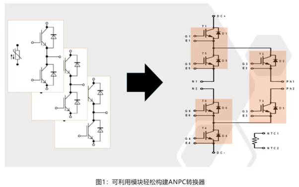 在逆變器應用中提供更高能效，這款IGBT模塊了解一下