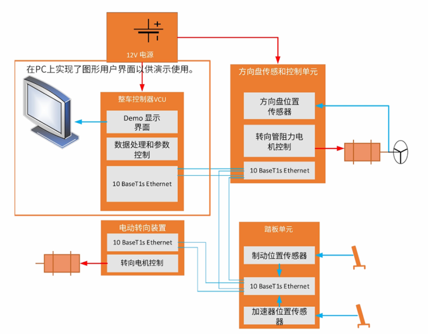 電感傳感破局線控技術(shù)系統(tǒng)！汽車機(jī)械架構(gòu)的數(shù)字化革命