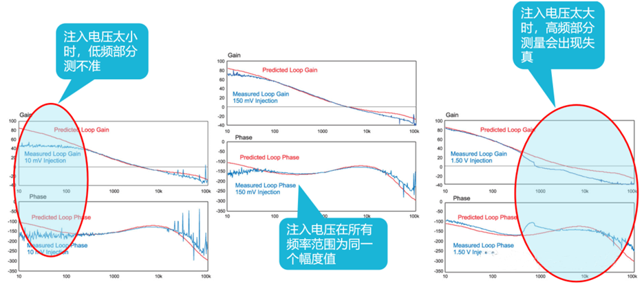 【泰享實(shí)測(cè)之水哥秘笈】： 電源測(cè)試的人間煙火，深入淺出談環(huán)路響應(yīng)測(cè)試！