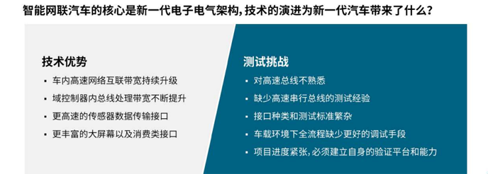 【汽車創(chuàng)新三大驅(qū)動力】系列之二：如何應(yīng)對車輪上的數(shù)據(jù)中心測試挑戰(zhàn)攀升？