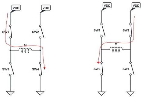 使用互補(bǔ)PWM、擊穿和死區(qū)時間的 H 橋直流電機(jī)控制