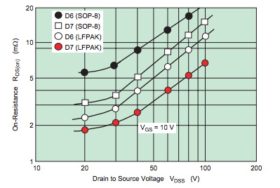 功率 MOSFET、其電氣特性定義