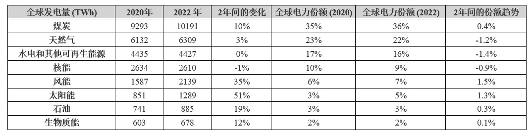 電動(dòng)汽車充電進(jìn)入雙向時(shí)代，可再生能源如何幫助滿足需求？